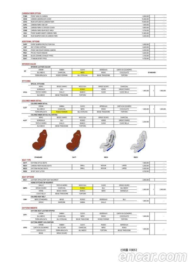 Ferrari 812 슈퍼패스트, 2019 15
