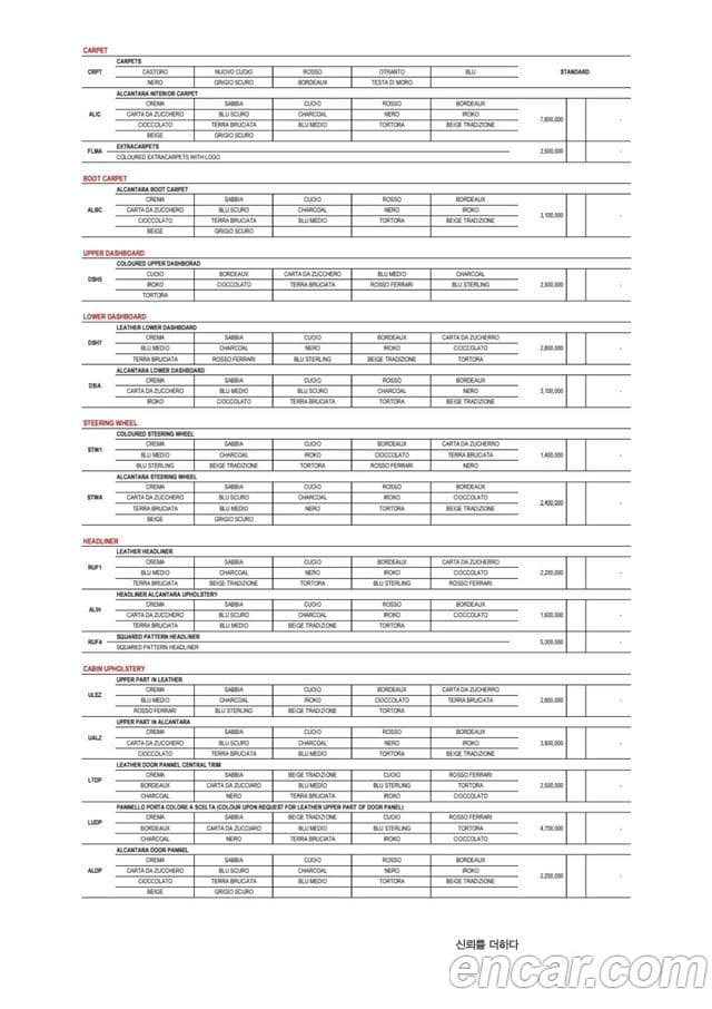 Ferrari 812 슈퍼패스트, 2019 16