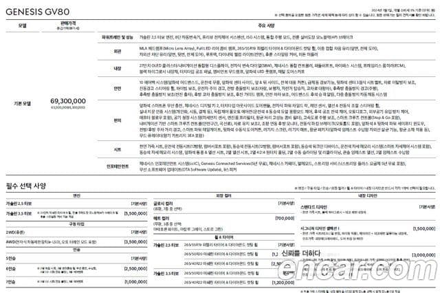 Genesis GV80, 2024 19