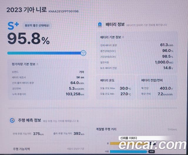 Kia Niro Plus Earth, 2023 20