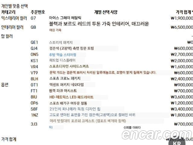 Porsche Panamera (976), 2025 19