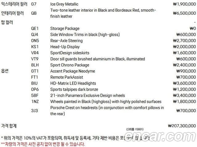 Porsche Panamera (976), 2025 20