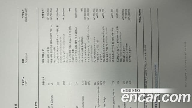 Porsche Panamera (976), 2025 20