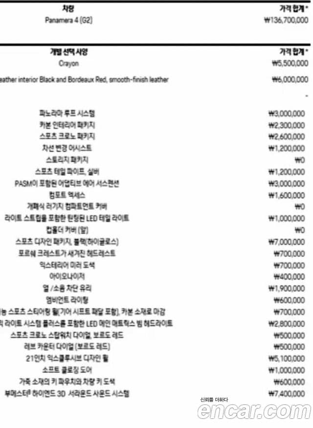 Porsche Panamera (971), 2019 17