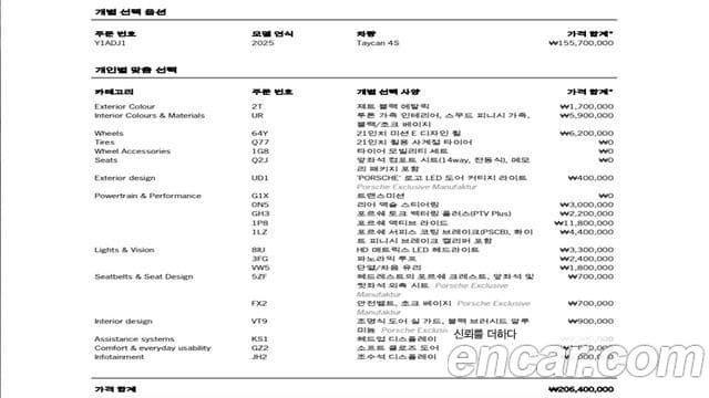 Porsche 타이칸 4S, 2025 13