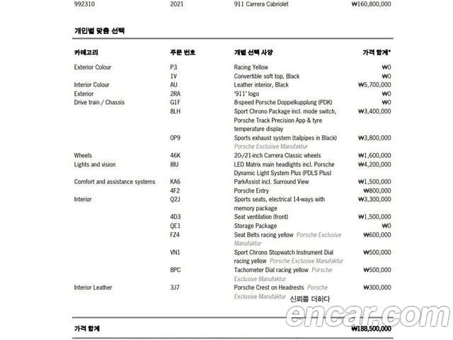 Porsche 911 (992) Carrera кабриолет, 2021 20