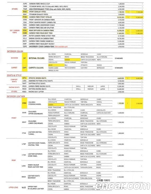 Ferrari F8 스파이더 3.9 V8, 2022 10