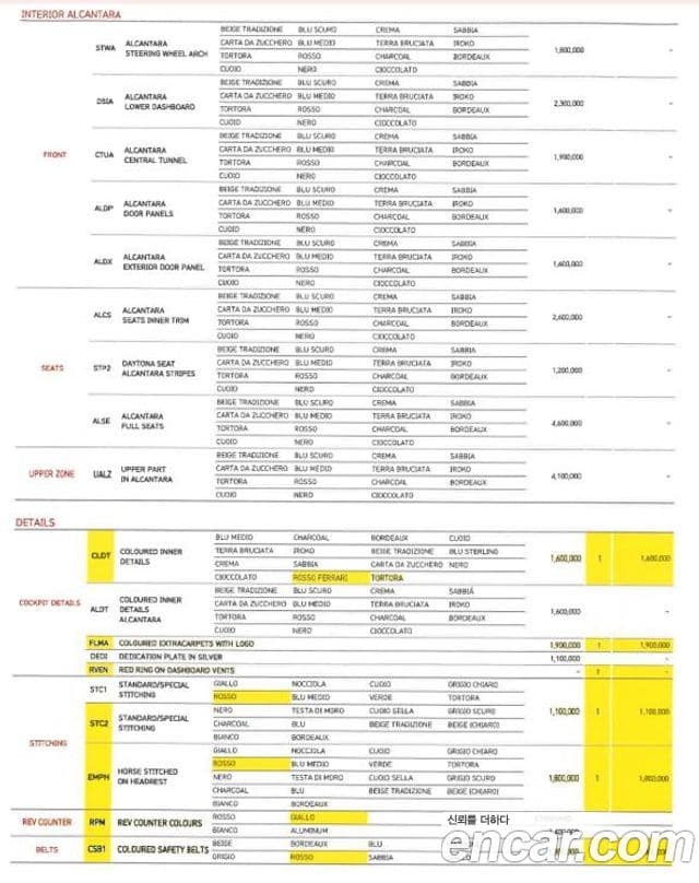 Ferrari F8 스파이더 3.9 V8, 2022 11