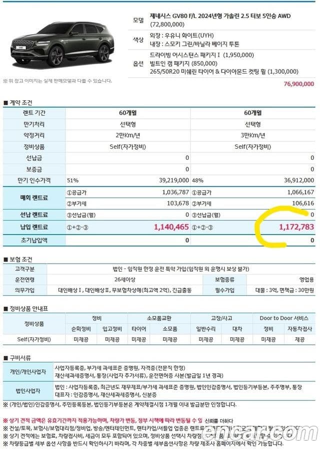 Genesis GV80, 2024 10