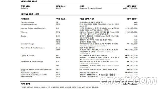 Porsche Cayenne (PO536) 3.0 E-гибрид купе, 2025 19