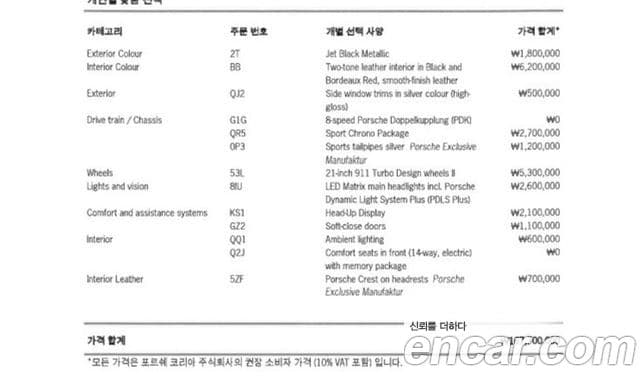 Porsche Panamera (971), 2021 18