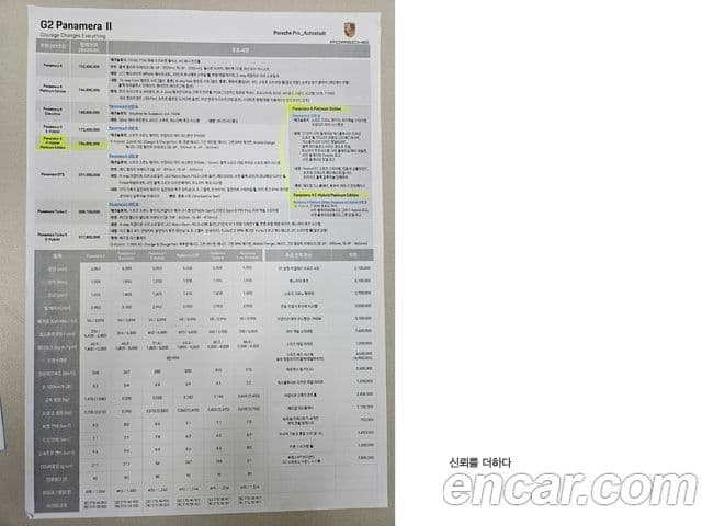 Porsche Panamera (971) 2.9 AWD E-гибрид Platinum Edition, 2023 18