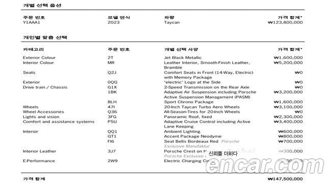 Porsche 타이칸 базовый, 2023 20