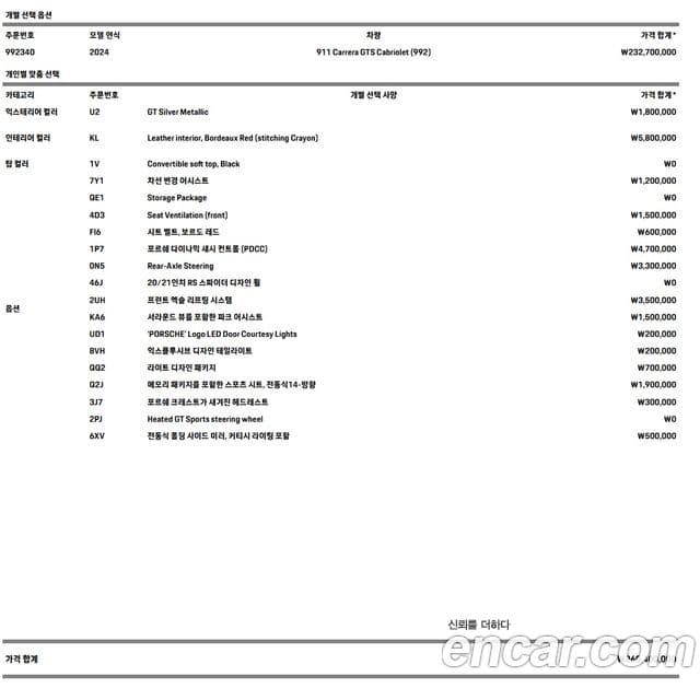Porsche 911 (992) Carrera GTS кабриолет, 2024 12