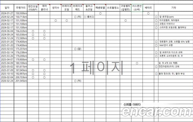 Honda Odyssey 4세대, 2015 20