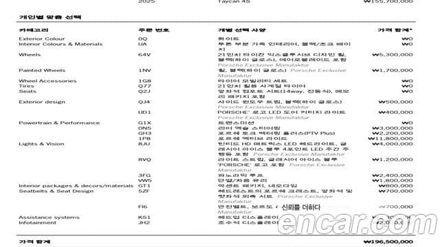 Porsche 타이칸 4S, 2025 18