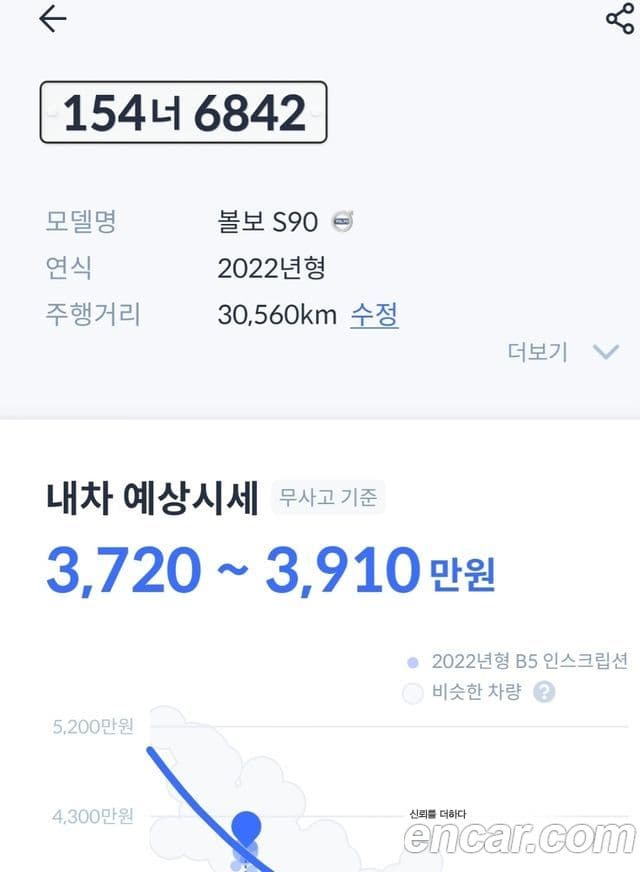 Volvo S90 B5 Inscription, 2022 19