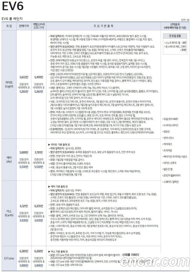 Kia EV6 Air, 2023 20
