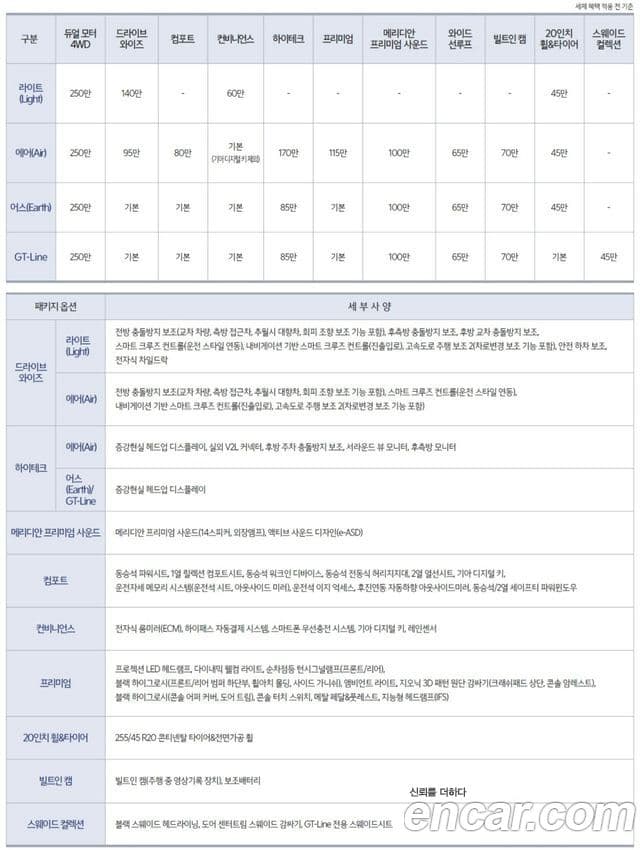 Kia EV6 GT Line, 2023 20