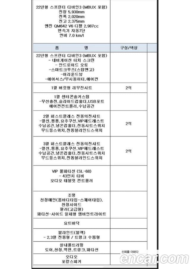 Mercedes-Benz 스프린터 W907, 2022 11